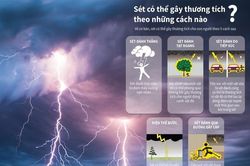 Sét có thể gây thương tích theo những cách nào?