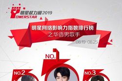 BXH sao Cbiz cuối tháng 8: Vương Tuấn Khải vươn lên trước, Tiêu Chiến - Dương Tử dẫn đầu 6 tuần liền