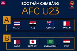 Bốc thăm vòng chung kết U23 châu Á 2020: Việt Nam cùng bảng Triều Tiên, Jordan, UAE