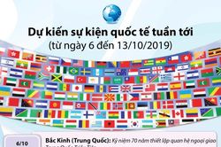 Dự kiến sự kiện quốc tế trong tuần (từ ngày 6 đến 13/10/2019)