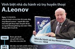 Vĩnh biệt nhà du hành vũ trụ huyền thoại Leonov