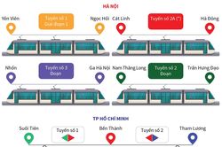 Định hướng phát triển giao thông đường sắt tại Hà Nội và TP.HCM