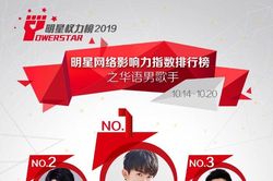 BXH sao Cbiz tuần 3 tháng 10: Tiêu Chiến - Dương Tử đạt kỷ lục 14 tuần, Dịch Dương Thiên Tỉ đứng nhất