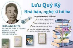 Lưu Quý Kỳ - Một trong những nhà báo, nghệ sỹ tài ba