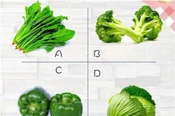 Trắc nghiệm: Khám phá dấu ấn cá nhân của bạn