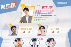 BXH sao quyền lực Weibo đầu tháng 10: Tiêu Chiến - Dịch Dương Thiên Tỉ và Vương Nhất Bác dẫn đầu