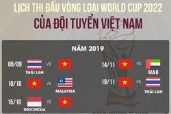 ĐT Việt Nam chốt danh sách 25 cầu thủ cho trận đấu với ĐT UAE