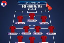 U22 Việt Nam - U22 Thái Lan (15:00 hôm nay)