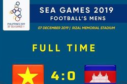 Thắng đậm U22 Campuchia 4-0, U22 Việt Nam vào chung kết SEA Games