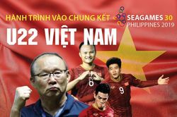 U22 Việt Nam bay đi Hàn Quốc ngay sau khi về nước