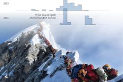 Năm 2019 chứng kiến kỷ lục chinh phục đỉnh Everest