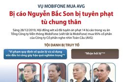 Bị cáo Nguyễn Bắc Son bị tuyên phạt tù chung thân