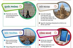 Nội dung chính Thông điệp Liên bang của Tổng thống Nga