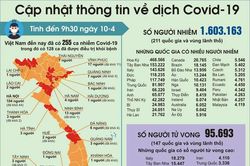Sở Y tế Hà Nội ra quân kiểm tra công tác phòng, chống nCoV