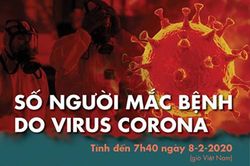 Số người chết vì virus corona tăng lên 724