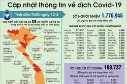 Hà Nội phun thuốc khử trùng, tiêu độc tại các trường học lần thứ ba