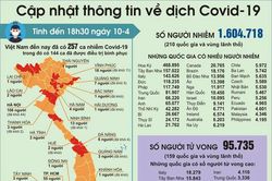 Bắt đường dây nhập lậu máy tính xách tay, điện thoại từ Mỹ về Việt Nam