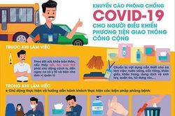 Bộ Y tế khuyến cáo phòng Covid-19 cho người điều khiển phương tiện giao thông công cộng