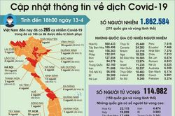Phòng, chống Covid-19 khi đến trung tâm thương mại, khu du lịch như thế nào?