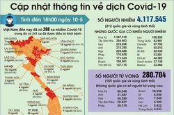 Bộ Giáo dục và Đào tạo sẽ có 2 lần thẩm định sách giáo khoa lớp 2