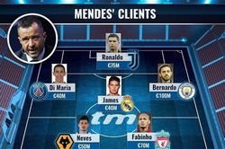 Ronaldo nổi giận vì bị định giá chuyển nhượng thấp