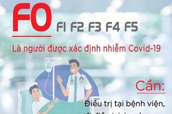 Covid-19: Mình 'ÉP' gì... cần phải cách ly?