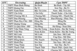 Hà Nội triển khai ôn tập trực tuyến đại trà cho học sinh lớp 11 và 12