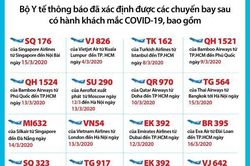 Cập nhật những chuyến bay mới nhất có hành khách nhiễm Covid-19
