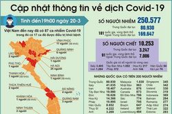 Hà Nội: Đủ điều kiện kết thúc cách ly phố Trúc Bạch