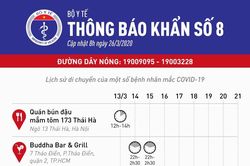 CẬP NHẬT dịch COVID-19 và ứng phó tới ngày 26/3
