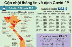 Lan tỏa quyết tâm chung tay phòng, chống dịch Covid-19