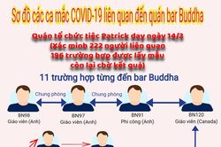 Thêm 2 trường hợp có nguy cơ nhiễm cao liên quan đến quán bar Buddha