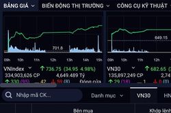 Chứng khoán xanh khi đón nhận tín hiệu số ca mắc COVID-19 giảm
