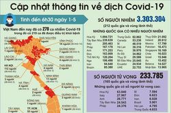 Xử phạt 9.389 trường hợp vi phạm về phòng, chống dịch Covid-19