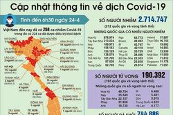 Giúp nhau mùa Covid-19