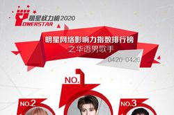 BXH idol Cbiz tuần 4 tháng 4: TFBOYS giảm mạnh, Thái Từ Khôn - Lộc Hàm dẫn đầu