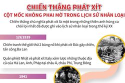 Chiến thắng phát xít: Cột mốc không phai mờ trong lịch sử nhân loại