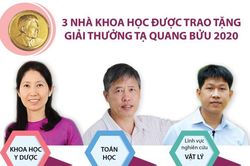 Ba nhà khoa học nhận giải thưởng Tạ Quang Bửu năm 2020
