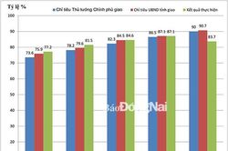 Nhiều lợi ích khi tham gia bảo hiểm y tế