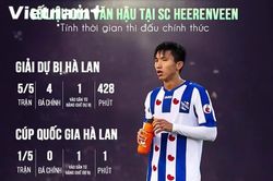 Văn Hậu và Công Phượng cùng cái kết không có hậu
