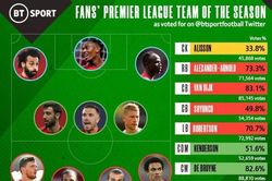 Bruno Fernandes tỏa sáng đưa MU dự Champions League