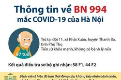 Thông tin về BN994 mắc COVID-19 của Hà Nội