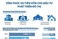 Vĩnh Phúc ưu tiên vốn cho đầu tư phát triển đô thị