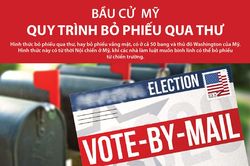 Bầu cử Mỹ: Quy trình bỏ phiếu qua thư