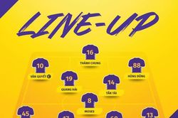 CLB Hà Nội 5-1 CLB TP.HCM: Quang Hải chơi thăng hoa