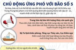 Các địa phương chủ động ứng phó với bão số 5