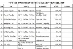 VTCA, Tạp chí Tài chính doanh nghiệp kêu gọi ủng hộ đồng bào miền Trung