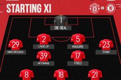 Cavani ra mắt trong trận MU hòa Chelsea