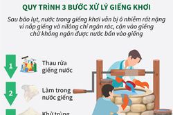 Xử lý nước ăn, uống và sinh hoạt sau bão lụt