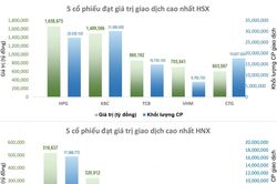 Thị trường tăng bùng nổ, VN-Index vượt đỉnh lịch sử
